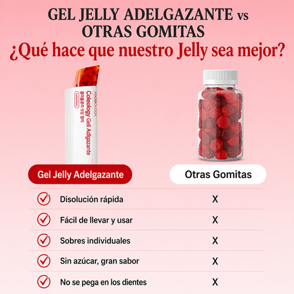 SlimFit Jelly™ Coreana